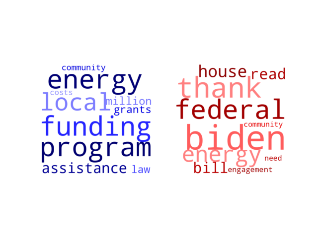 Wordcloud from Monday March 20, 2023.